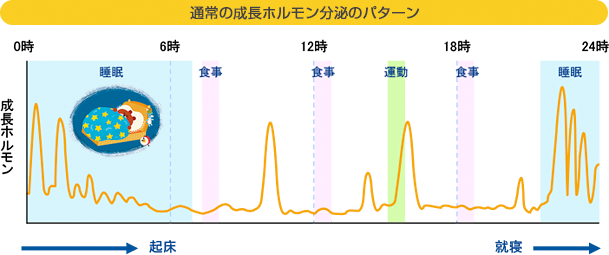 質のよい睡眠をとること